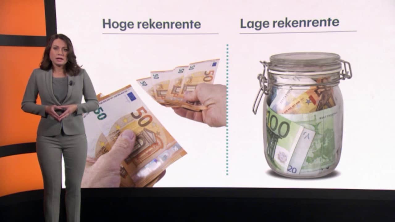 Waarom de rekenrente zo belangrijk is voor je pensioen
