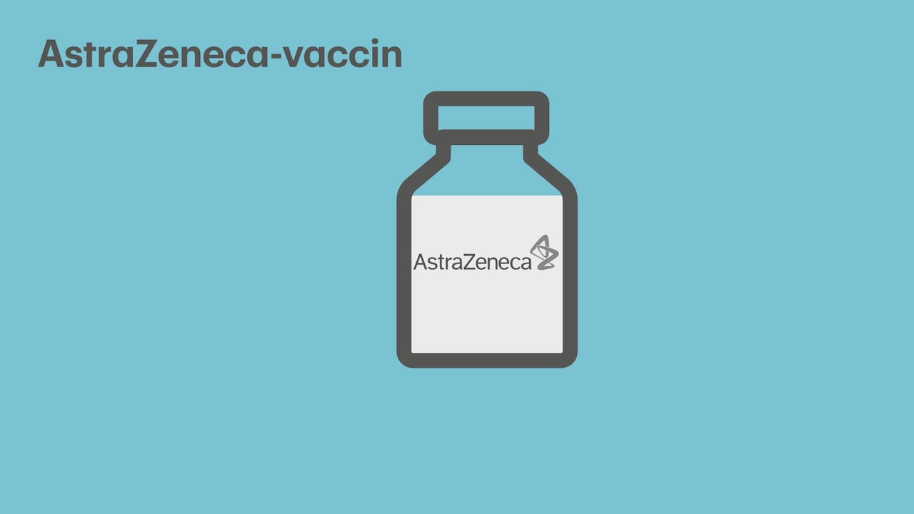 Bekijk ook: AstraZeneca-vaccinaties stilgelegd: dit zijn de cijfers