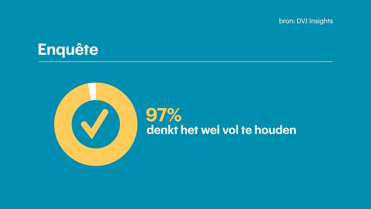We piekeren en hebben een kort lontje door de coronacrisis
