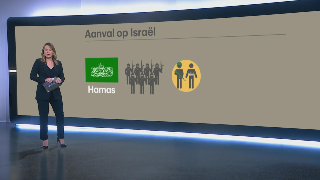 Bekijk ook: Dit is Hamas en dit is hun doel