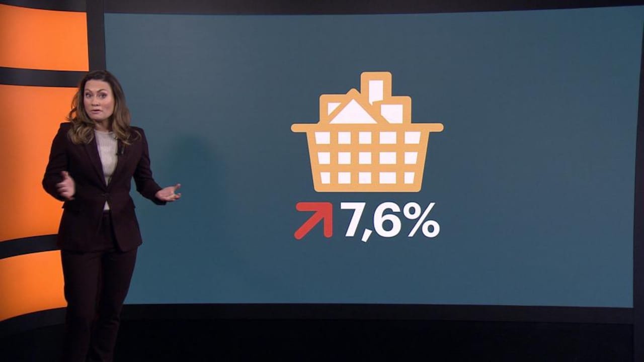 Bekijk ook: Wat kunnen we doen aan de inflatie