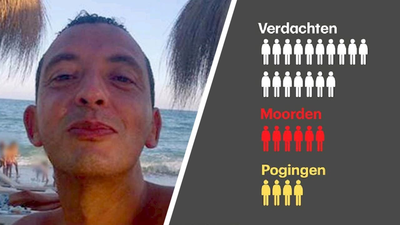 Bekijk ook: Dit moet je weten over de zaak-Taghi