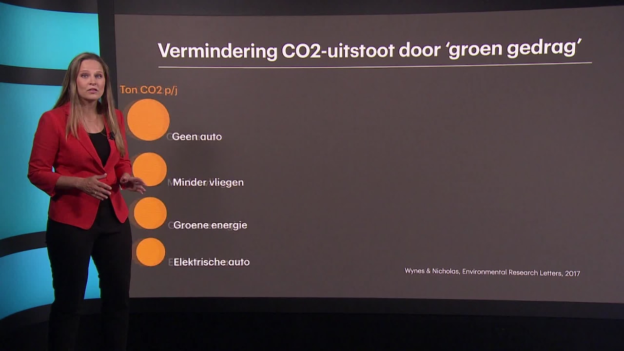 Bekijk ook: De 'baarschaamte' voorbij: is een kind vervuilender dan autorijden?
