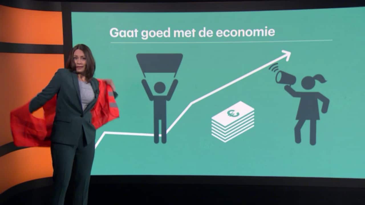 Kijk meer: Wie actievoert, krijgt (meer) gelijk