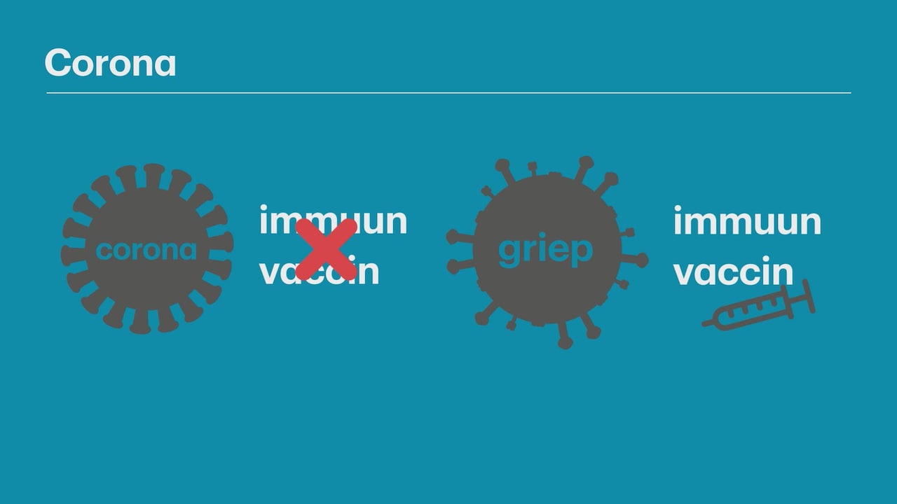 Dit is waarom het coronavirus anders is dan griep