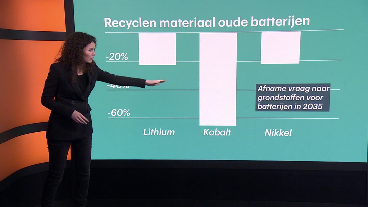 Bekijk ook deze video: voor elektrisch rijden is niet alleen meer stroom nodig, ook meer batterijen