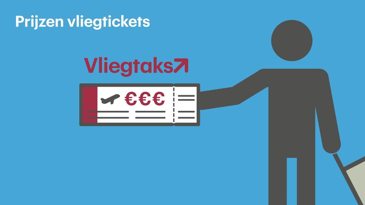 Bekijk ook: waarom vliegtickets steeds duurder worden