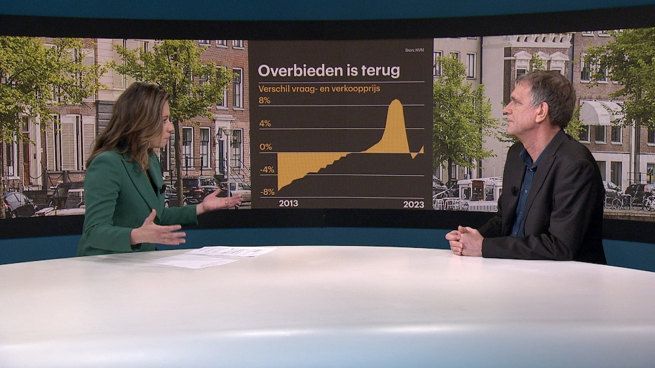 Bekijk ook: Woningmarkt is 'zeer zieke patiënt'