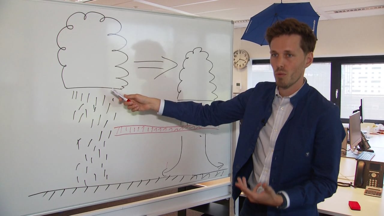 Bekijk hier de video: