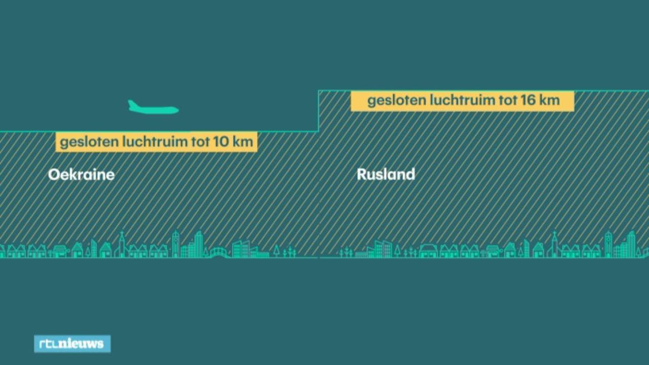 Vlucht MH17, een opeenstapeling van risico's