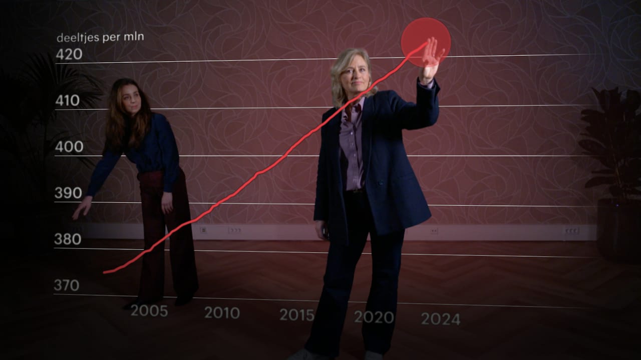 Wereld verbreekt record CO2-uitstoot: dit is waarom die niet daalt