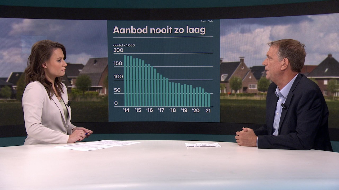 Kijk de uitzending van RTL Z Huizenindex met Peter Boelhouwer terug
