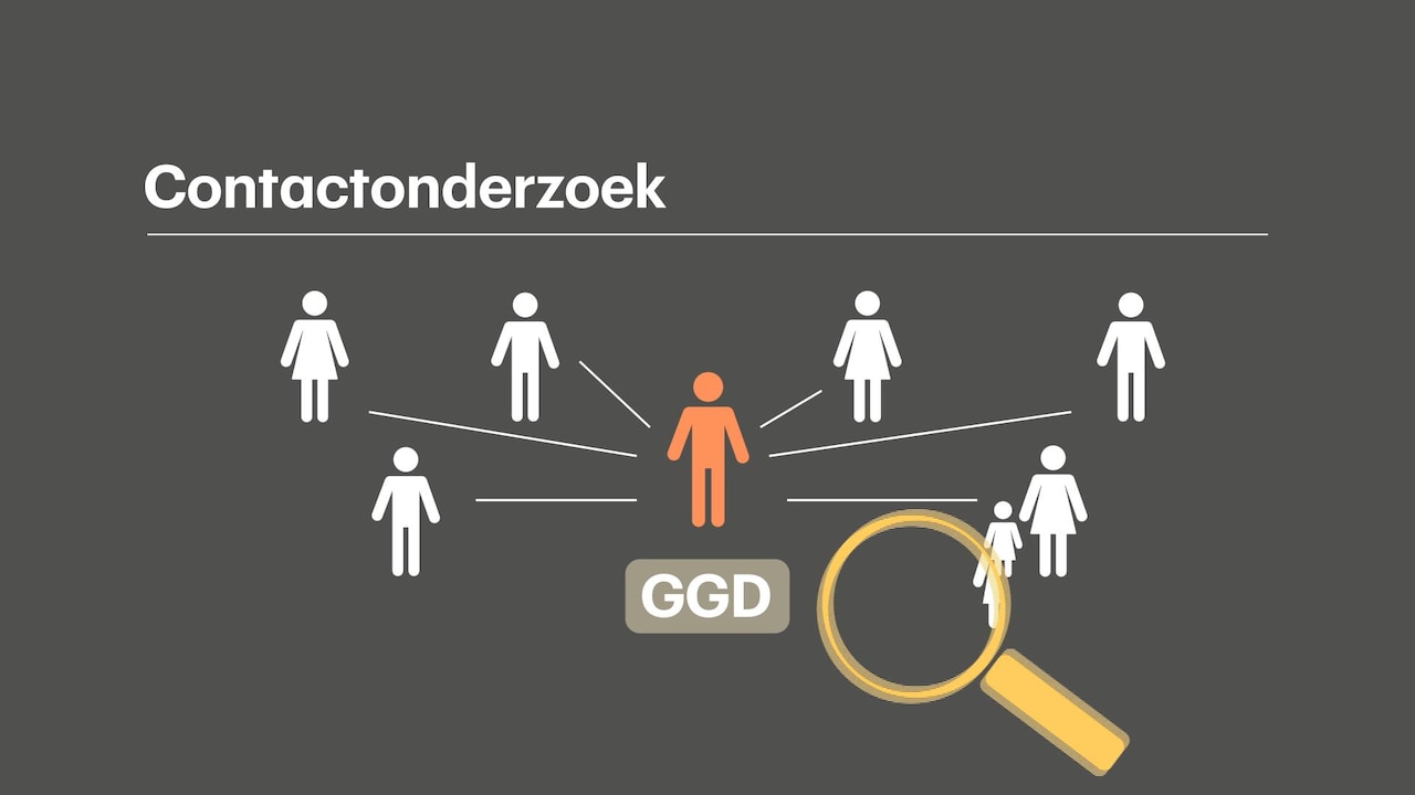 Zo werkt een contactonderzoek na een coronabesmetting
