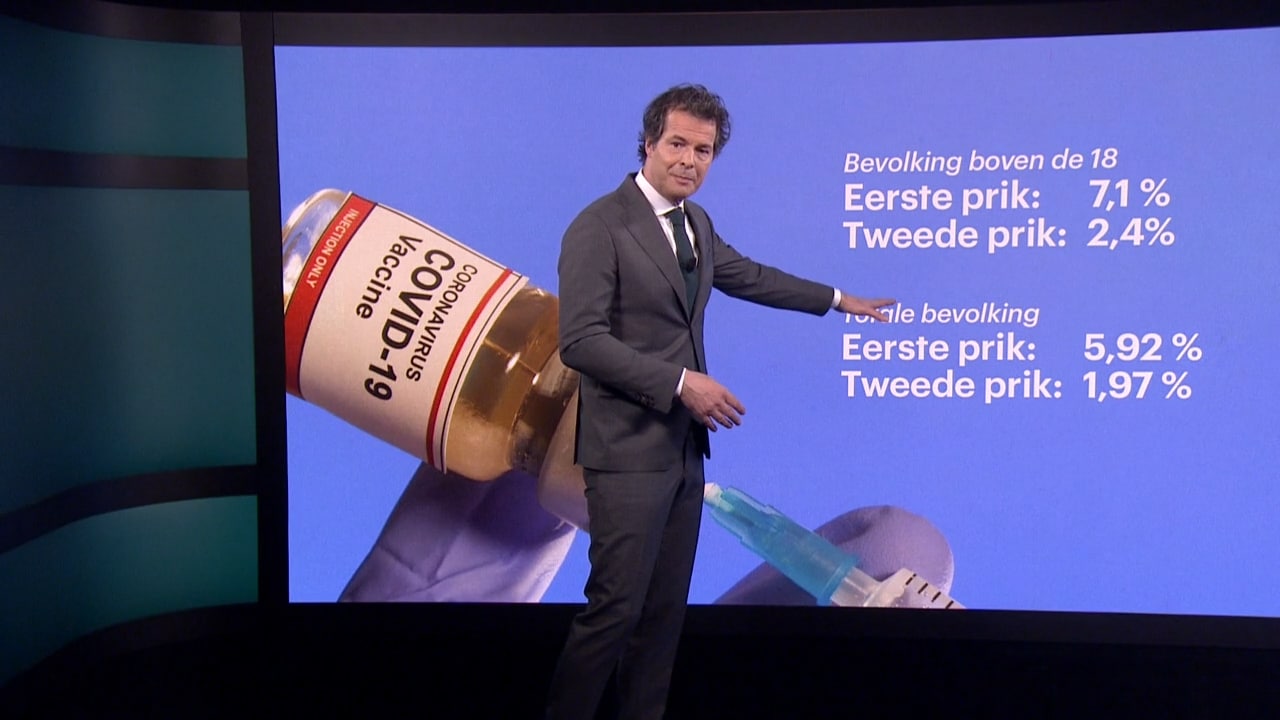 Zie ook: Iedere volwassene vóór de zomer gevaccineerd, kan dat?