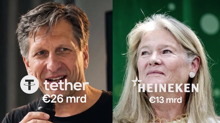 RTL Z Nieuws - 14:00 uur