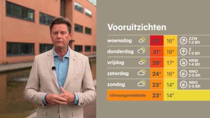 Plaknachten, hittegolf? Zo zit het met het hete weer deze week