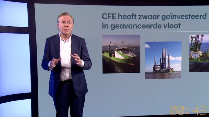 Nederland - België, waar is de belegger beter af?