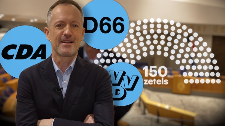 Dit is een minderheidskabinet, en zo werkt het
