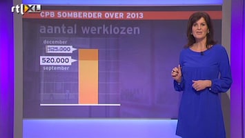 RTL Nieuws CPB somberder over economie 2013