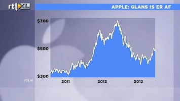 RTL Z Nieuws Apple: glans is er af