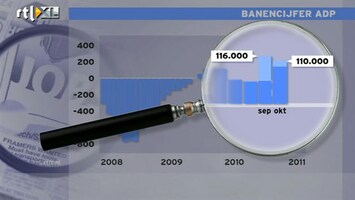 RTL Z Nieuws 14:00 Meer nieuwe banen VS dan verwacht