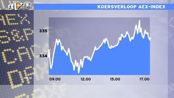 RTL Z Nieuws 17:00: Er valt wel wat te verdienen op de beurs