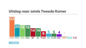 RTL Nieuws 16:00 uur