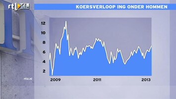 RTL Z Nieuws Het was even paniek bij ING, maar Hommen bracht de bank in rustig vaarwater