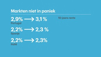 RTL Z Nieuws 17:30 uur