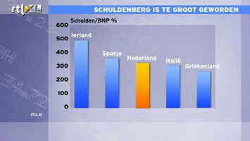 RTL Z Nieuws 12:00 Schuldenberg is te groot, er wacht een pijnlijke weg