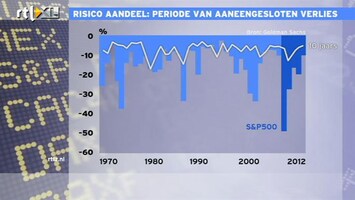 RTL Z Nieuws De Geus: beleggers stappen uit aandelen