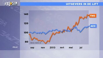 RTL Z Nieuws TMG afgelopen jaar uitblinker op de beurs