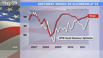 RTL Z Nieuws 14:00 MKB VS begint langzamerhand te stabiliseren