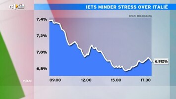 RTL Z Nieuws RTL Z Nieuws 17:30