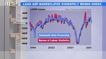 RTL Z Nieuws Wees voorbereid op een tegenvallend banencijfer in de VS