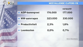 RTL Z Nieuws Meevallende cijfers VS