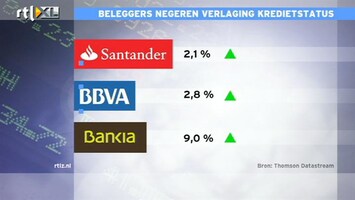 RTL Z Nieuws 10:00 Schok voor Spaanse banken valt mee, helpt de ECB?