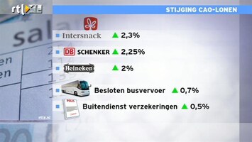 RTL Z Nieuws Een probleem: lonen stijgen minder dan de inflatie