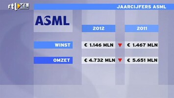 RTL Z Nieuws 2012 was nog altijd op één na beste jaar ooit voor ASML