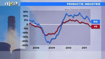 RTL Z Nieuws 12:00 Duitsland is crisis veel beter doorgekomen dan het VK