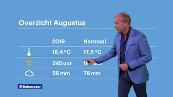 Rtl Weer - 19:55 Uur