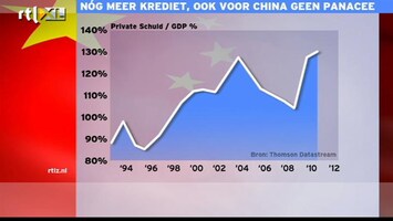 RTL Z Nieuws 09:00 Langere periode van weinig of geen groei