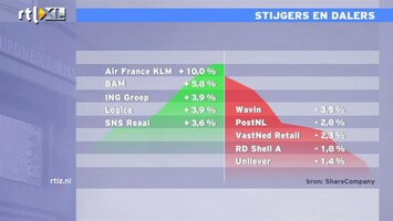 RTL Z Nieuws 17:35 Hoe lossen we de crisis op? De meningen zijn verdeeld, Jacob analyseert