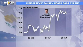 RTL Z Nieuws Risicopremie hoger voor banken na uitspraken Dijsselbloem: hypotheek duurder
