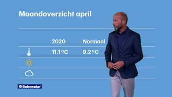 Rtl Weer - 19:55