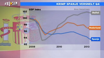 RTL Z Nieuws 11:00 Krimp Spanje versnelt in Q4, Duitsland crisis te boven