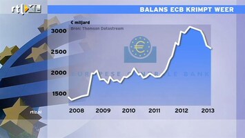 RTL Z Nieuws 16:00 Zuidelijke landen leunen op gulle gever ECB