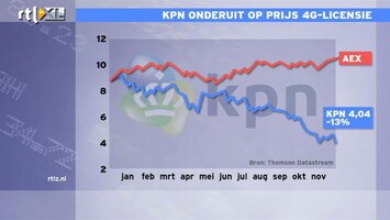 RTL Z Nieuws 09:00 Heel interessant experiment Japan