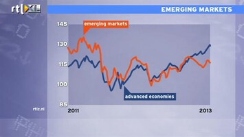RTL Z Nieuws 11:00 Beurzen opkomende markten doen het slechter dan in volwassen landen