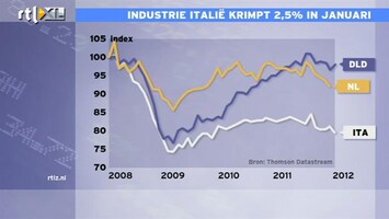 RTL Z Nieuws 11:00 Krimp industrie Italië geen goed teken